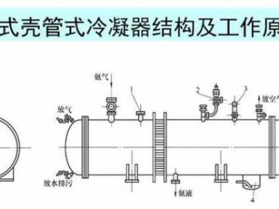 冷凝器的作用（塔顶冷凝器的作用）