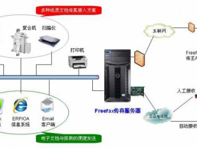 什么是传真（什么是传真服务器）