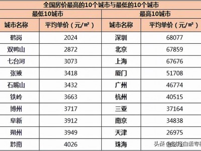 全国房价（全国房价行情网）