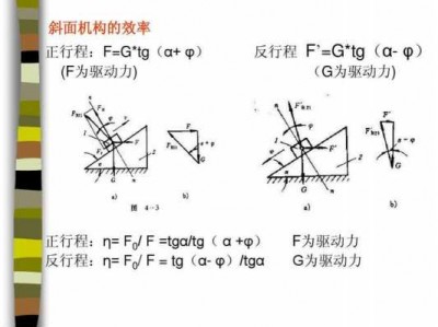 自锁机构（自锁机构正行程效率和反行程效率）