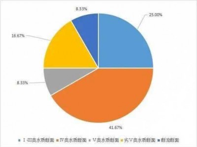 水容重（水容重一般取多少）