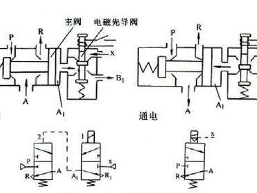 蒸汽电磁阀（蒸汽电磁阀工作原理图）