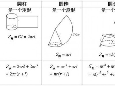 圆台的侧面积公式（圆台的体积公式）