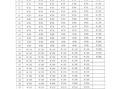 圆钢型号（圆钢型号规格表）