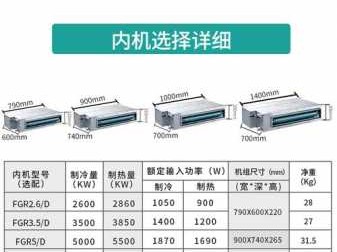 风管机尺寸（格力风管机尺寸）