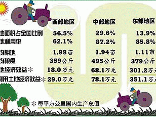 土地利用率（土地利用率什么意思）