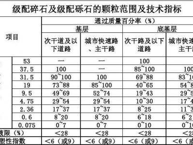 级配砂砾（级配砂砾是什么意思）