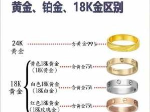 18K黄金（18k黄金跟999黄金有什么区别）