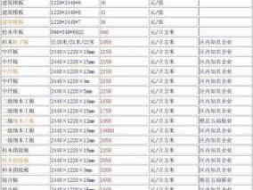 大王椰板材价格表（大王椰板材价格表E0级实木颗粒板）