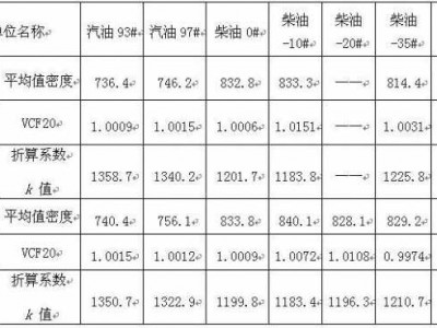 1升是多少公斤（柴油1升是多少公斤）