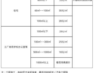 杭州除甲醛（杭州除甲醛多少钱一平方）