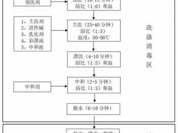 酸洗工艺（酸洗工艺最佳温度）