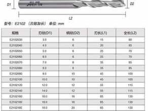 铣刀规格（直柄铣刀规格）