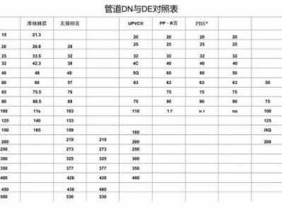 dn与de的区别（管道dn和de对照表）