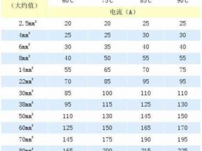 6平方线多大电流（一平方铝线载多少电流）