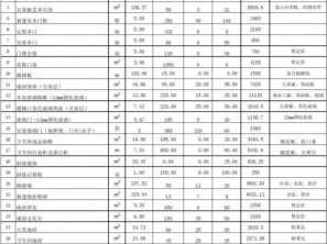 装修报价器（装修报价器自填）