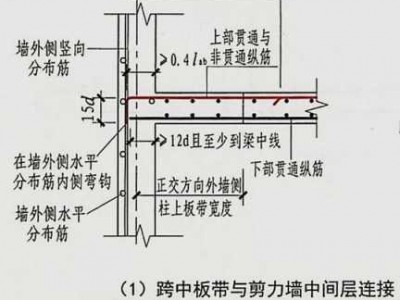 板带是什么（楼层板带是什么）