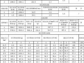 水稳密度（水稳密度一方有多重）