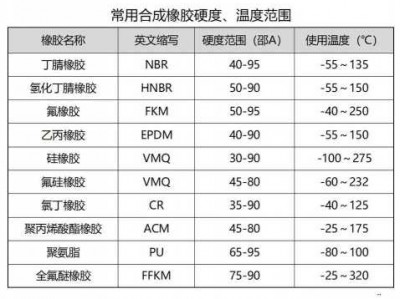 水胶比（水胶比是指用水量与总胶凝材料）