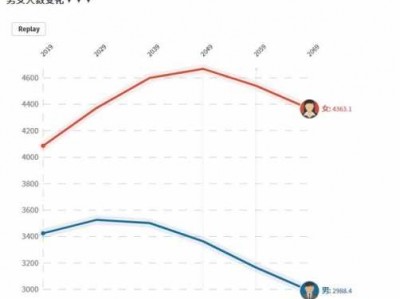 香港多少人口（香港多少人口2021总人数口）