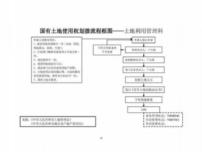 划拨土地使用权管理暂行办法（划拨土地使用权管理暂行办法是否有效）