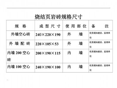 烧结页岩砖（烧结页岩砖强度）