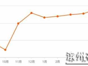 阳信房价（阳信房价首付多少）