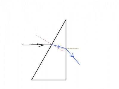 三棱镜（三棱镜折射光路图）