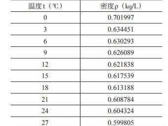 氨气密度（氨气密度小于空气）