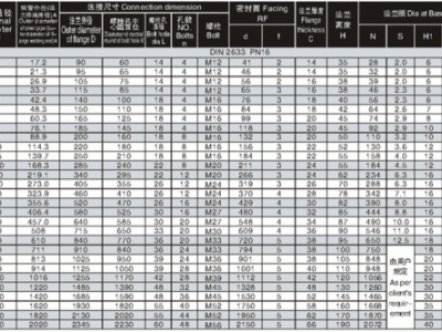 pn16（pn16是多少磅）