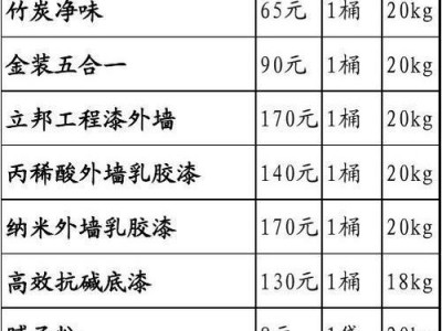 内墙漆价格（内墙漆价格一览表）