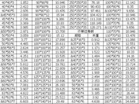 角钢规格型号尺寸（角钢规格型号尺寸重量表图片）