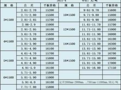 304不锈钢价格（废旧304不锈钢价格）