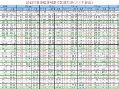 商业房贷（商业房贷款最新基准率多少）