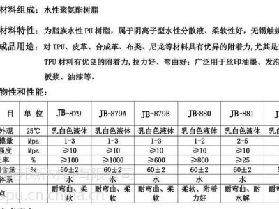 聚氨酯耐温多少度（聚氨酯耐温多少度融化）