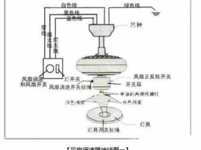 吊扇接线图解（吊扇接线图解 调速器）