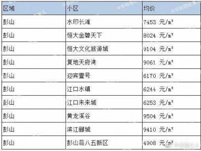 仁寿房价（仁寿房价最新价格表）