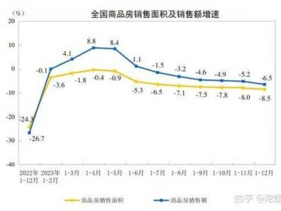 回龙观房价（回龙观房价2024走势）