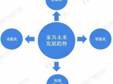 未来家（未来家具发展的趋势是什么?）