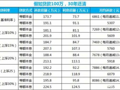 商贷利息（网贷利息是多少）