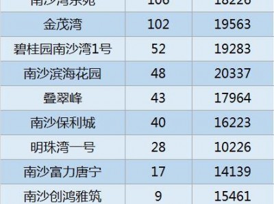 南沙区房价（南沙区房价2023）