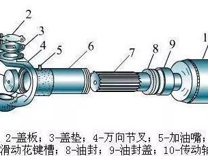 天轴（天轴传动）