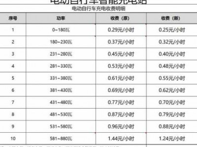 电费标准（电动车家用充电桩电费标准）