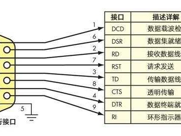 232串口接线图（232串口接线图颜色）