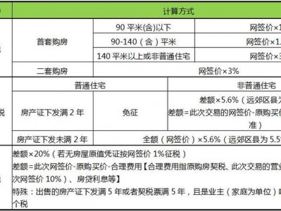 个人出售二手房（个人出售二手房个人所得税怎么算）