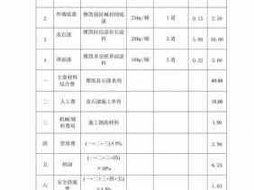 涂料工程（涂料工程预算报价表）