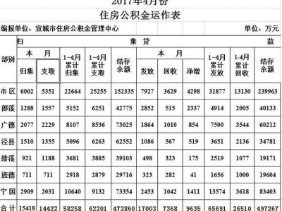 武汉公积金比例（武汉公积金比例最低多少）