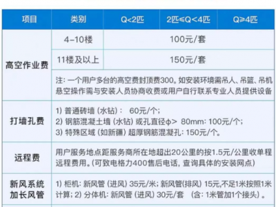 空调高空作业费（美的空调高空作业费）
