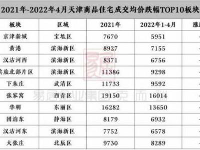 天津河西区房价（天津河西区房价2023年最新房价）