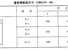 轻体砖尺寸（轻体砖尺寸规格表）